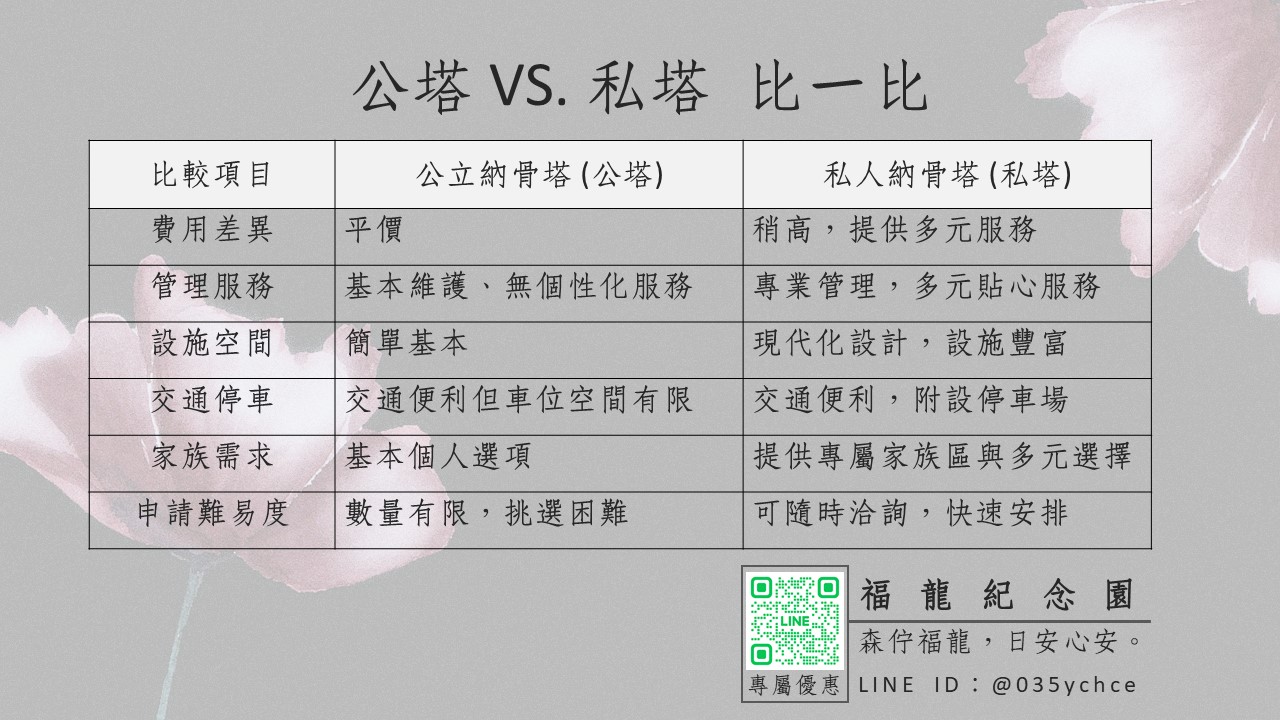 公立納骨塔 V.S. 私人靈骨塔 比一比 